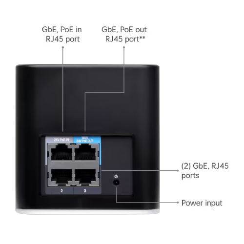 Ubiquiti airCube ISP Access Point | ACB-ISP 2.4GHz Router