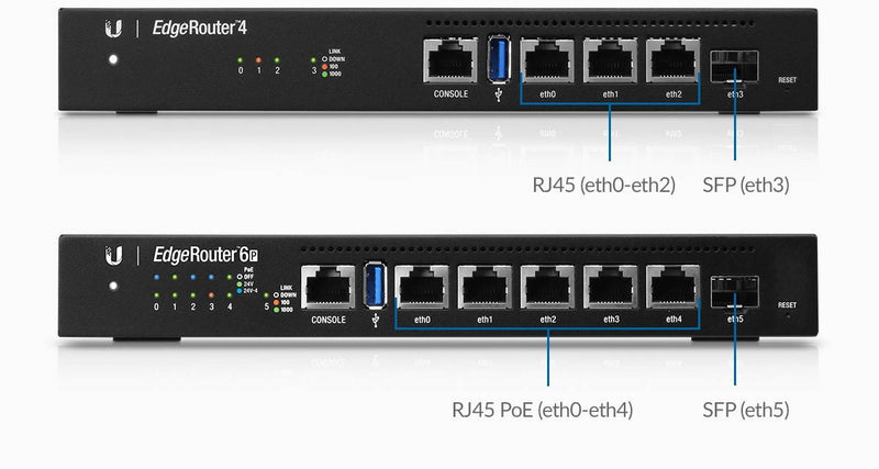 Ubiquiti EdgeRouter 6 PoE | 6-Port Gigabit Router with SFP