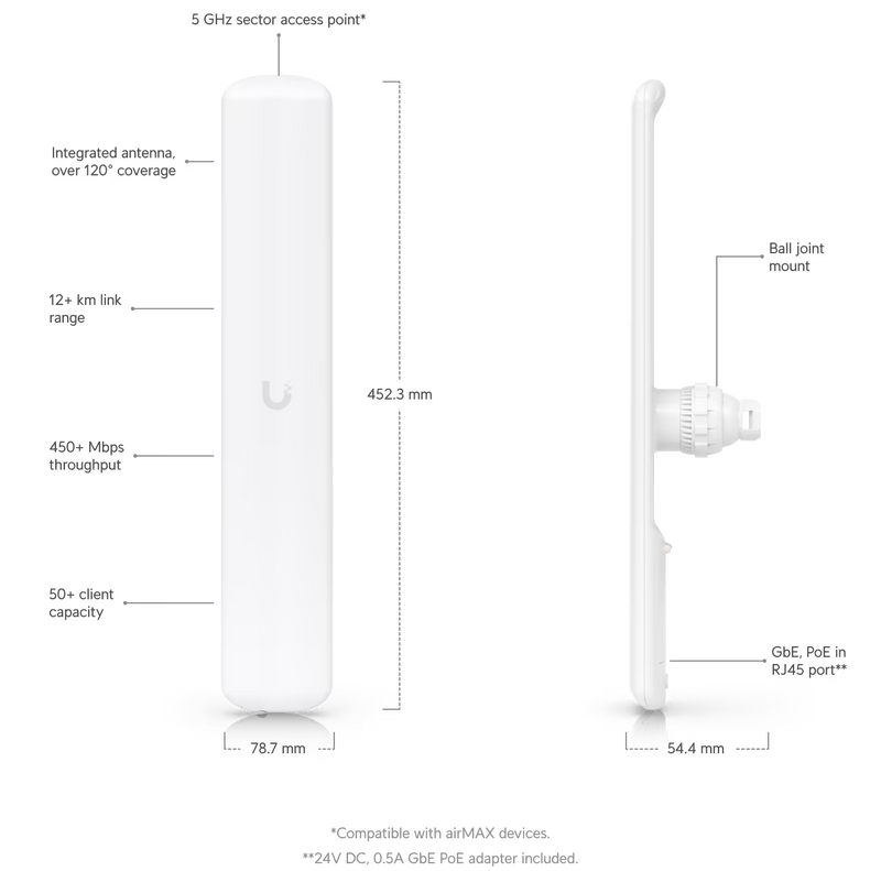 Ubiquiti 5 GHz, 450+ Mbps, 10/100/1000 Ethernet Port, 16 dBi