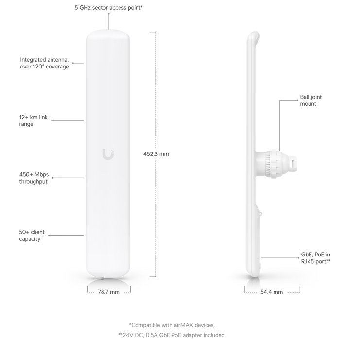 Ubiquiti 5 GHz, 450+ Mbps, 10/100/1000 Ethernet Port, 16 dBi
