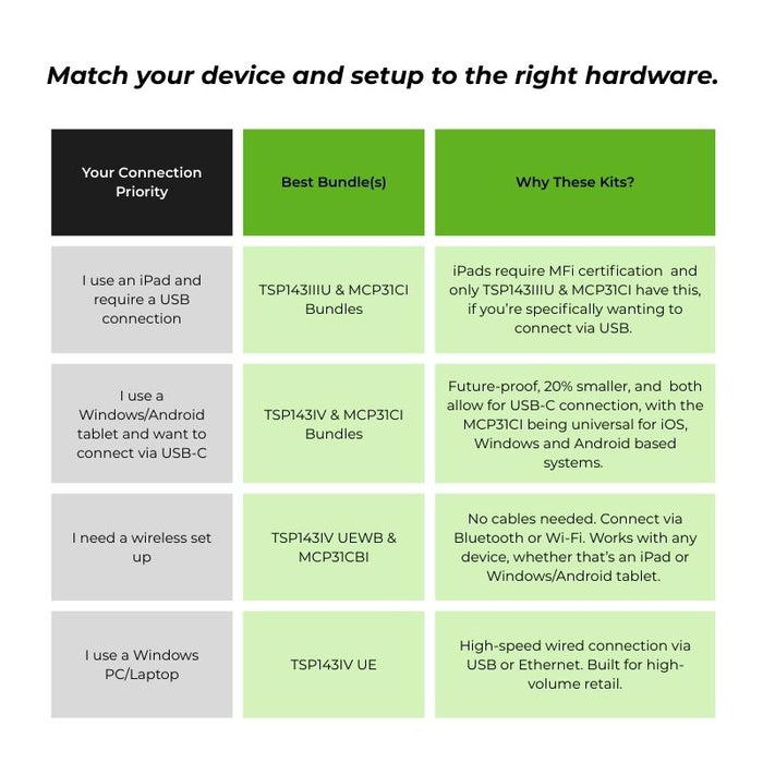 Universal Connect POS Starter Kit: Star mC-Print3 (MCP31CBI) | USB-C, Bluetooth, CloudPRNT™ & SteadyLAN™