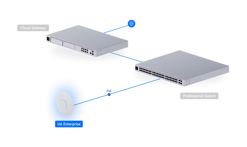 Ubiquiti UniFi U6 Enterprise | Tri-Band Wi-Fi 6E Access Point