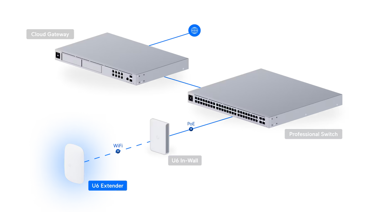 Ubiquiti UniFi6 Extender - EU Plug (U6-EXTENDER-EU)