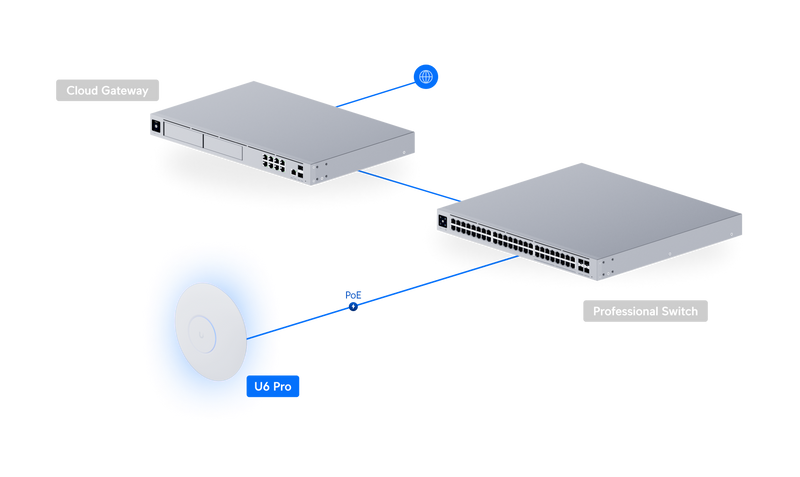 Ubiquiti UniFi U6 Pro | Dual-Band Wi-Fi 6 Access Point