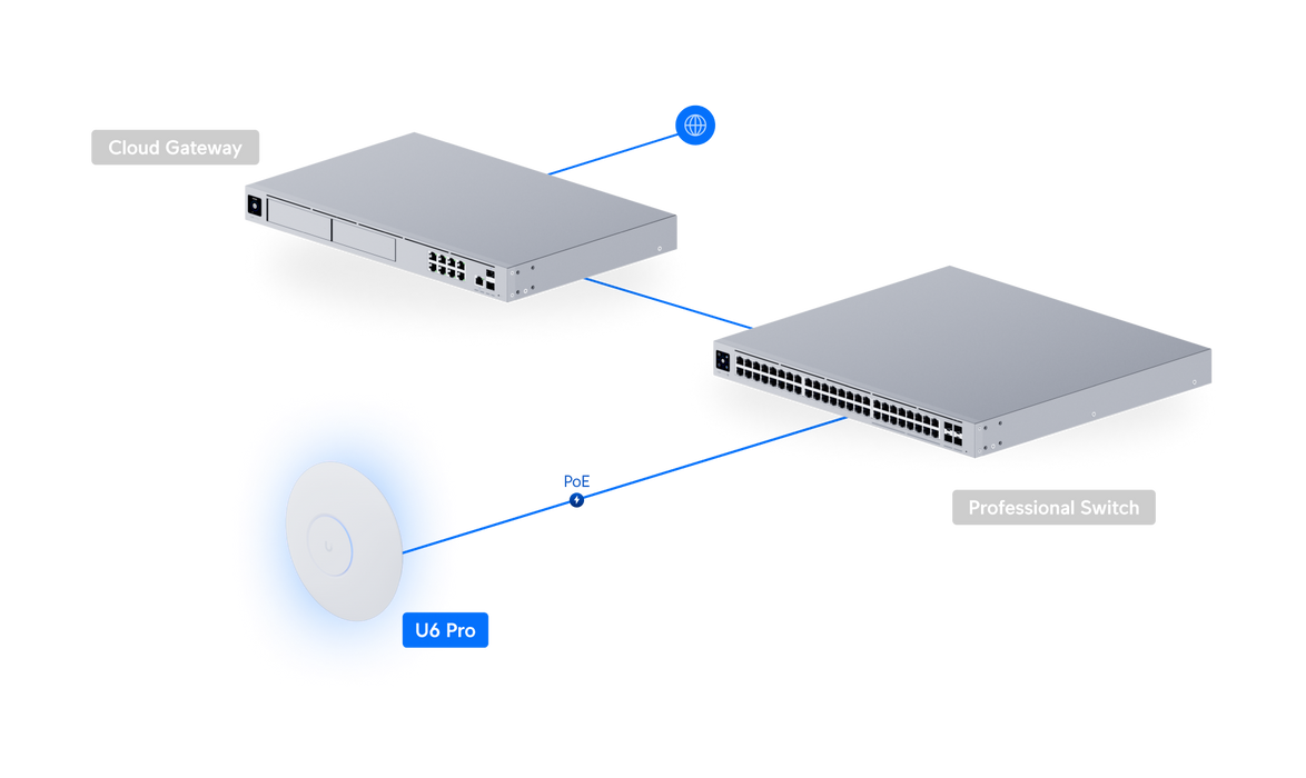 Ubiquiti UniFi U6 Pro | Dual-Band Wi-Fi 6 Access Point