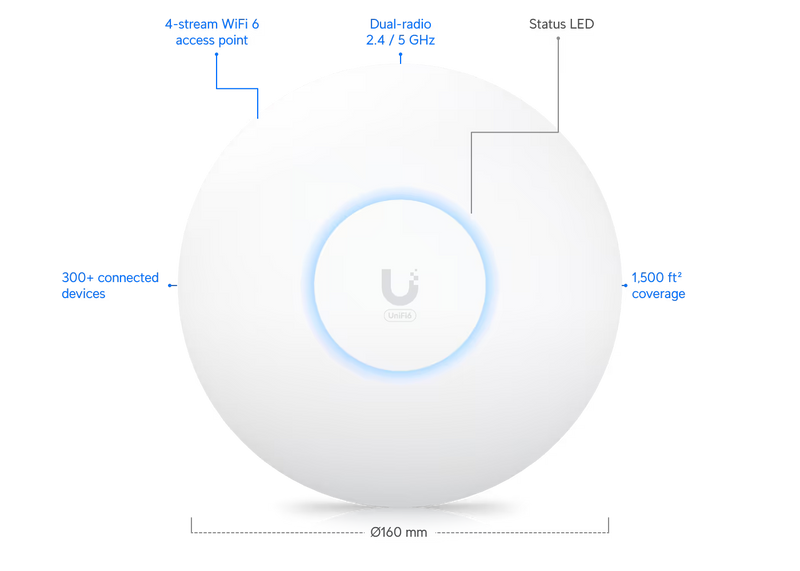 Ubiquiti UniFi U6+ Access Point | Compact Dual-Band Wi-Fi 6 AP