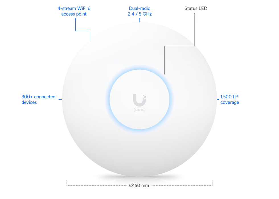 Ubiquiti UniFi U6+ Access Point | Compact Dual-Band Wi-Fi 6 AP