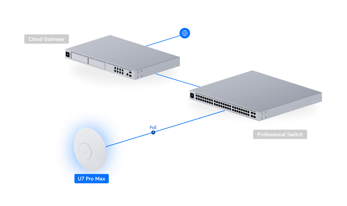 Ubiquiti UniFi U7 Pro Max Tri-Band Wi-Fi 7 Access Point (U7-PRO-MAX)