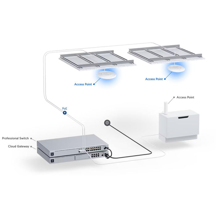 Ubiquiti UniFi AC Pro 5-Pack | UAP-AC-PRO-5 Wireless Access Points