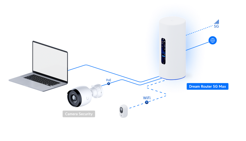 Ubiquiti UniFi Dream Router 5G Max | UDR-5G-MAX Wi-Fi 7 Gateway