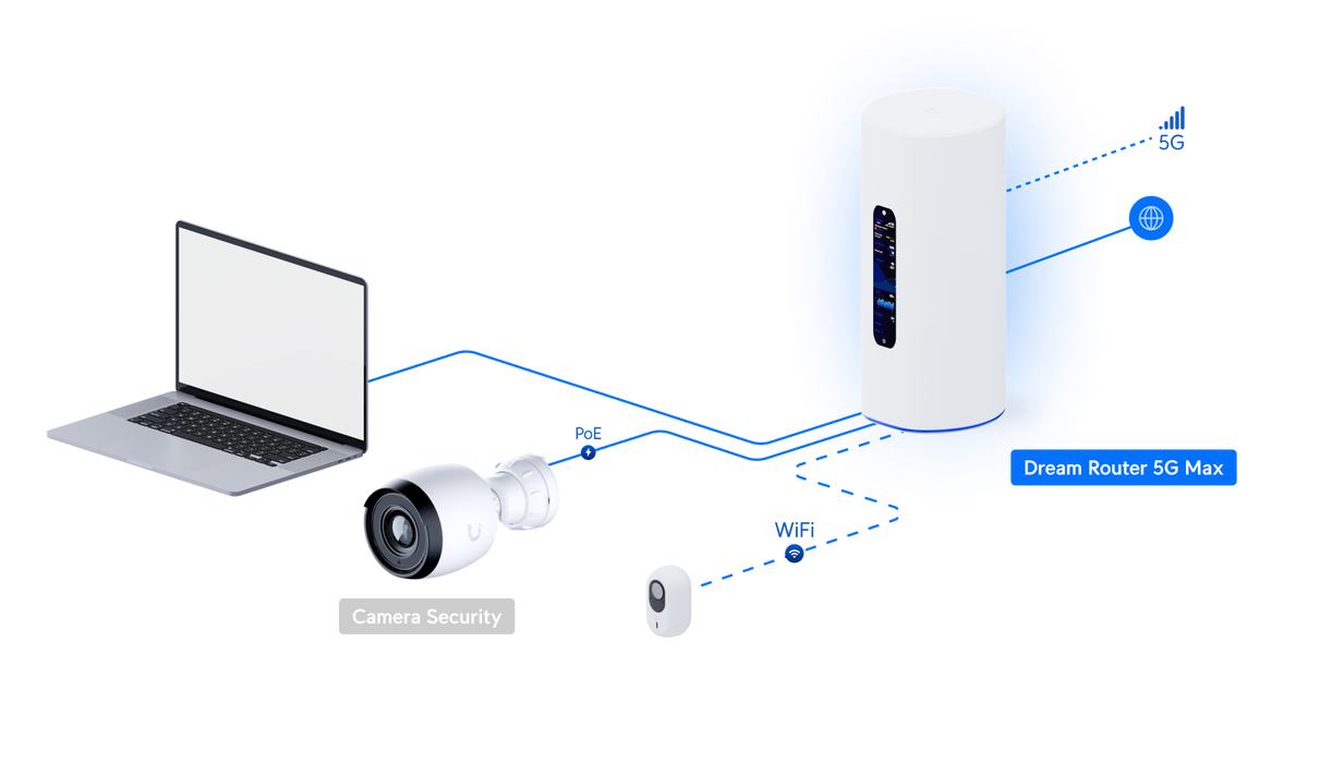 Ubiquiti UniFi Dream Router 5G Max | UDR-5G-MAX Wi-Fi 7 Gateway