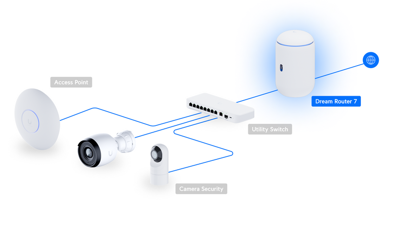 Ubiquiti UniFi Dream Router 7 | UDR7 Wi-Fi 7 Cloud Gateway