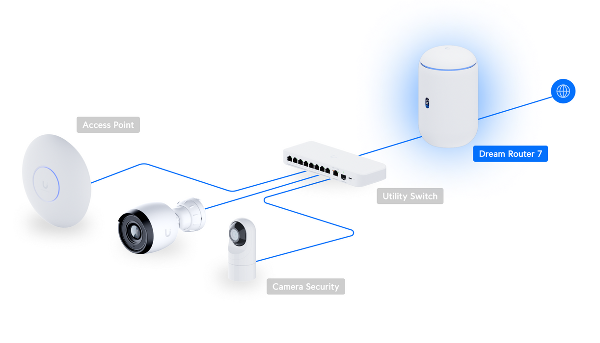 Ubiquiti UniFi Dream Router 7 | UDR7 Wi-Fi 7 Cloud Gateway