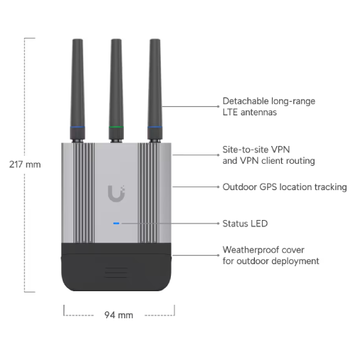 Ubiquiti UniFi Mobile Router Industrial | UMR-INDUSTRIAL 4G Router