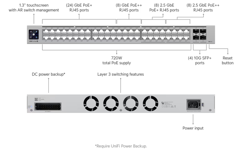 Ubiquiti UniFi Pro Max 48 PoE Switch (USW-PRO-MAX-48-POE)