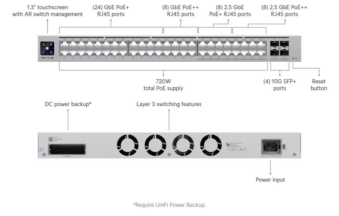 Ubiquiti UniFi Pro Max 48 PoE Switch (USW-PRO-MAX-48-POE)