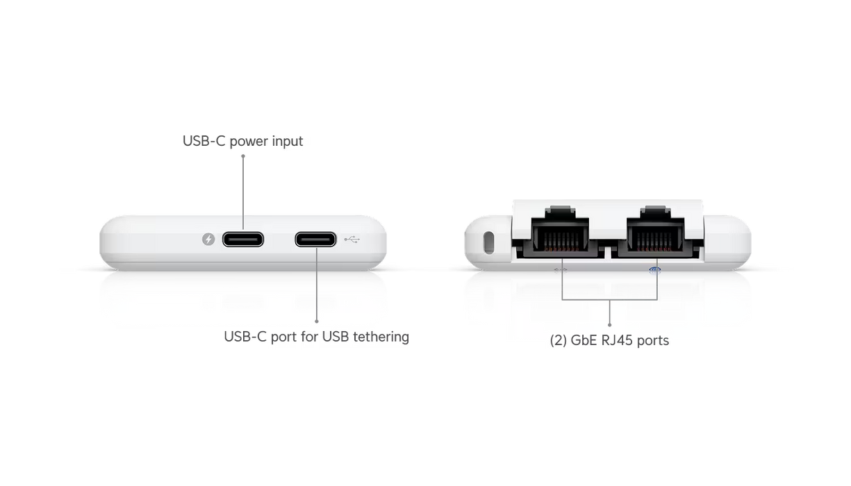 Ubiquiti UniFi Travel Router | UTR Portable Pocket Gateway