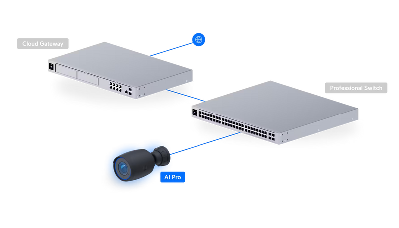 UniFi Protect AI Professional – White (UVC-AI-PRO-WHITE)