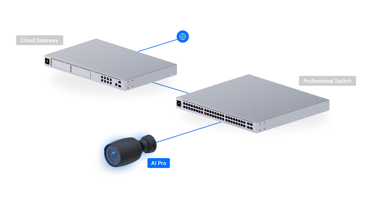 UniFi Protect AI Professional – White (UVC-AI-PRO-WHITE)