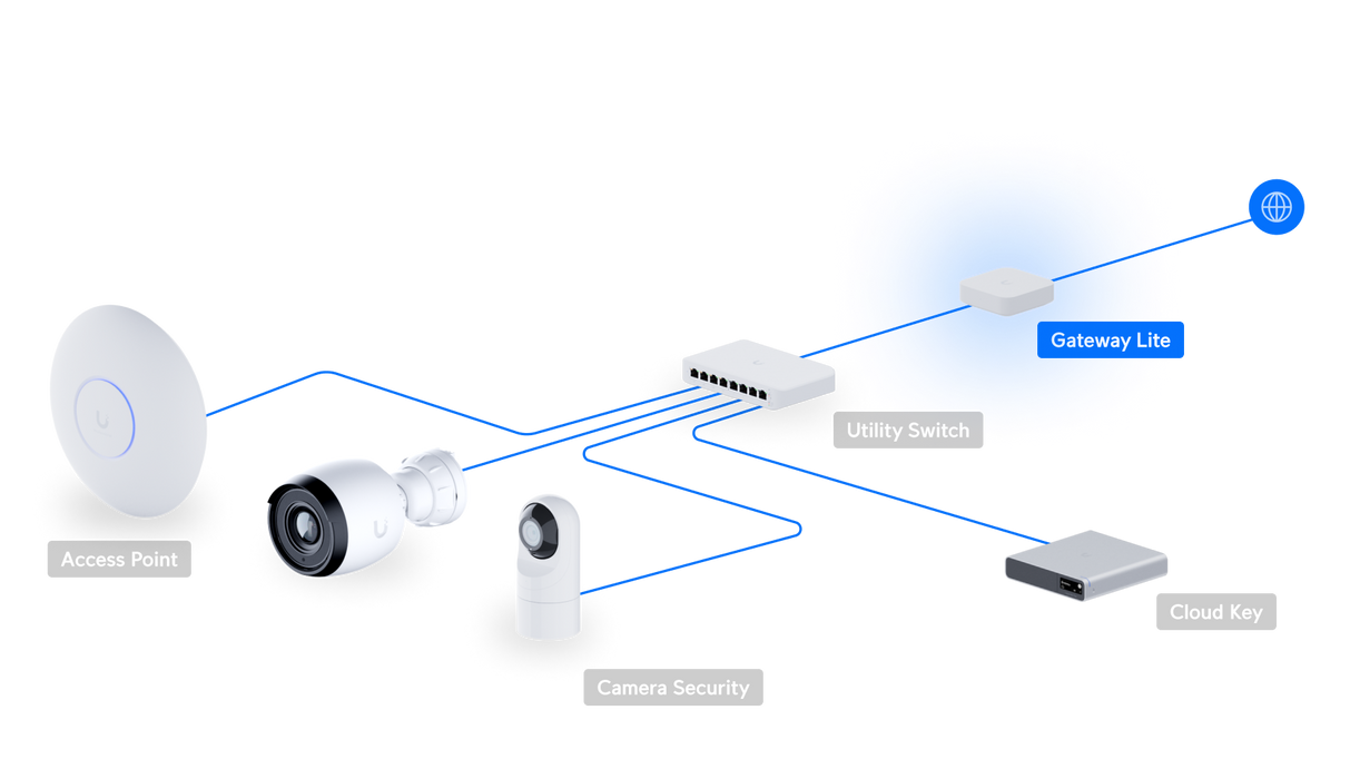 Ubiquiti UniFi Gateway Lite (UXG-LITE-EU)
